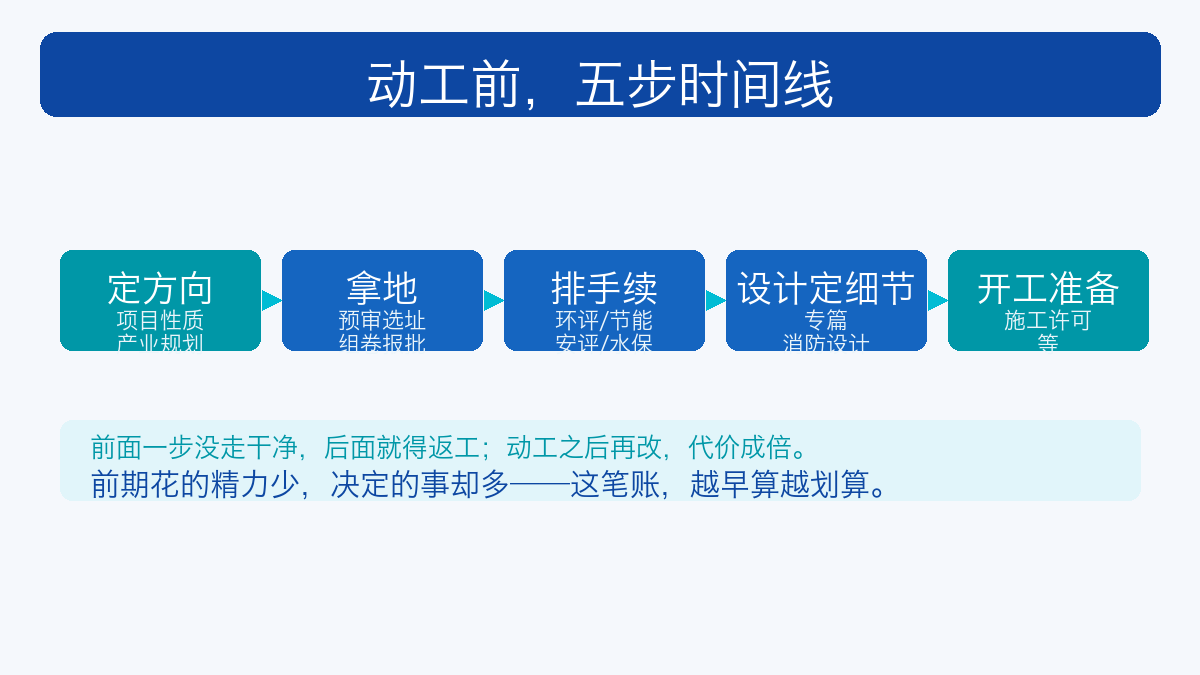 动工前五步时间线
