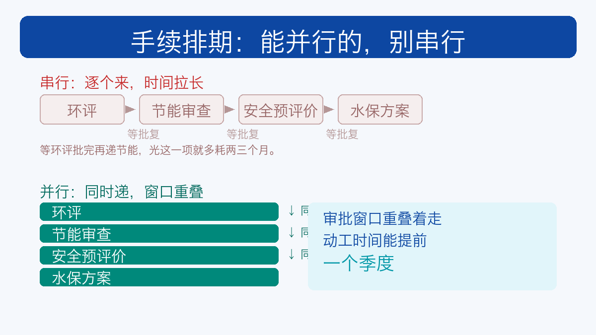 手续并行与串行对比