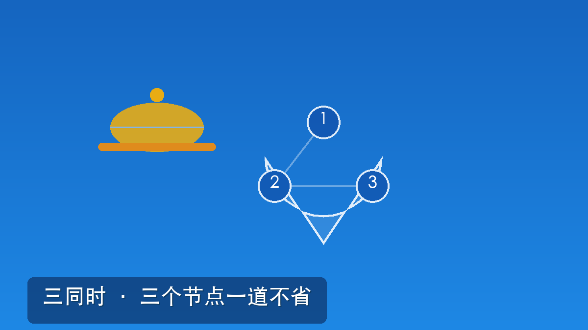 安全"三同时":三个节点,一道都不能省